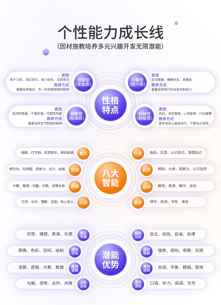 个性能力成长线
